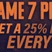 BetRivers Promotion: Receive A 25% Profit Boost For All Game 7 Bets