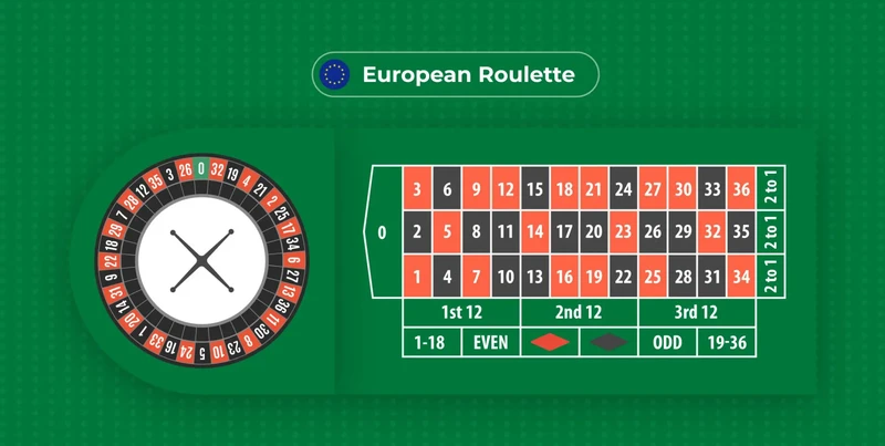 european_roulette_1-1920x969