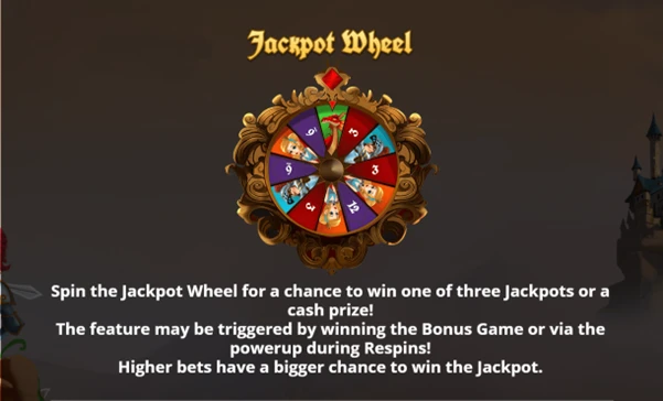 sir gilbert jackpot wheel