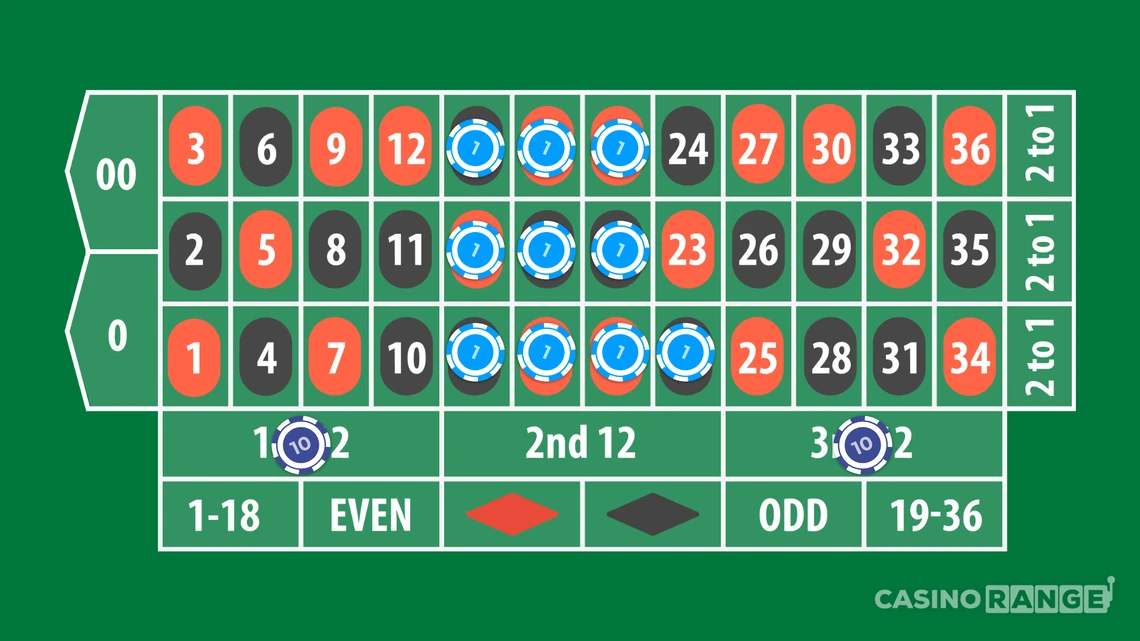 24 + 8 Roulette Strategy - Straight Up Bets