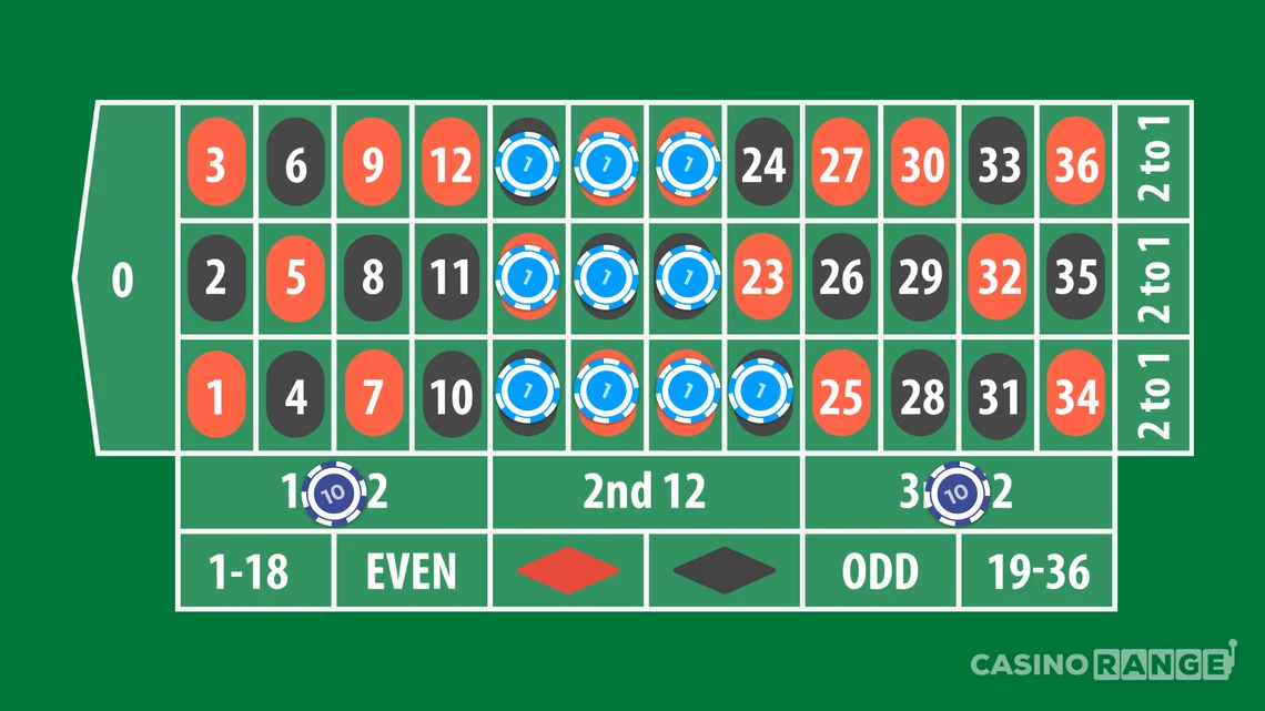 24 + 8 Roulette Strategy - Straight Up Bets