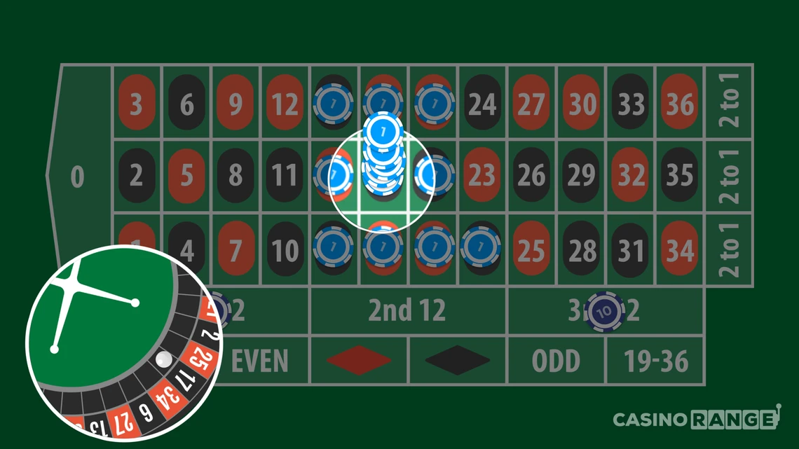 24 + 8 Roulette Strategy - Winning Payout