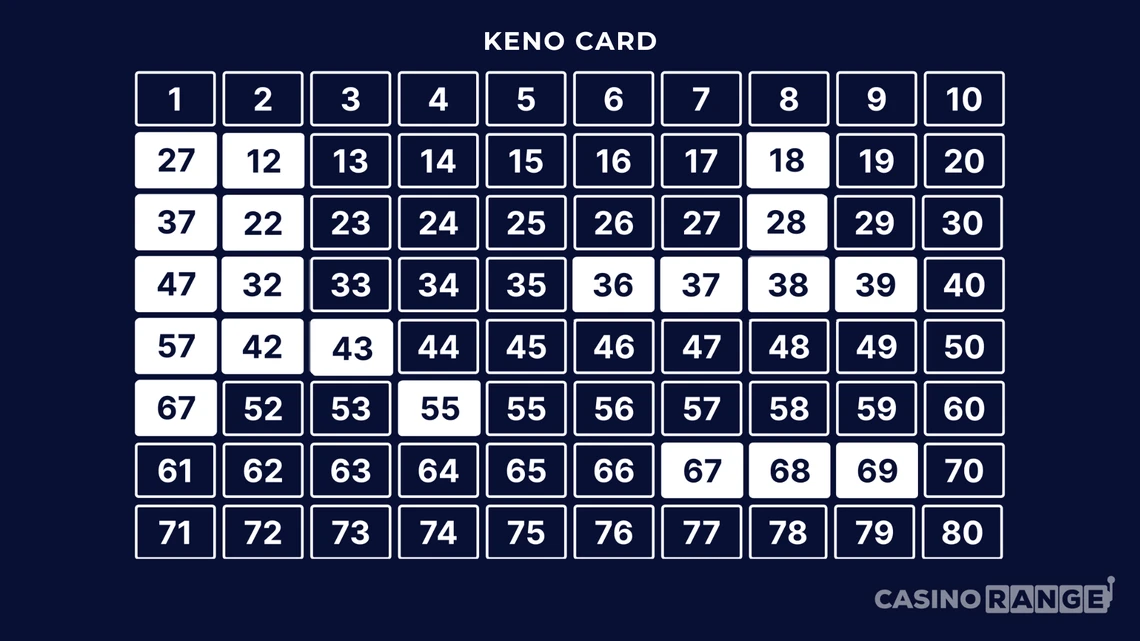 Best Keno Patterns - 20-Card Patterns