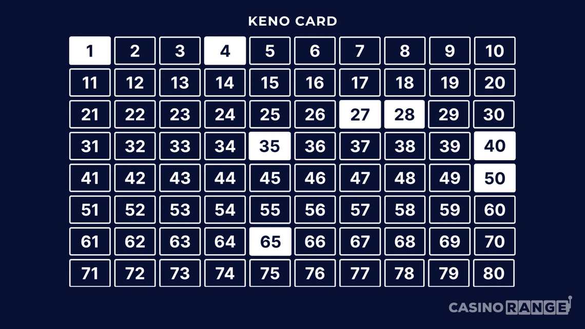 Best Keno Patterns - Most Popular Numbers