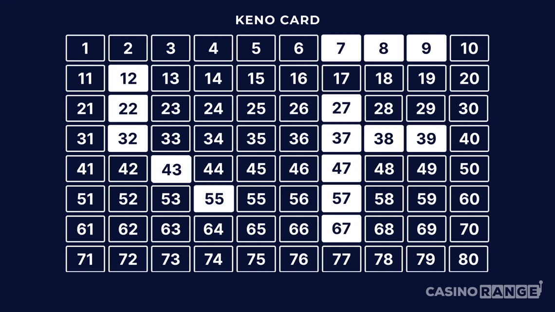 Best Keno Patterns - Multi-Card Keno Pattern