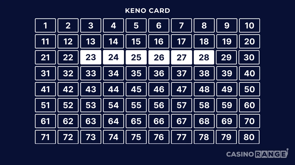Best Keno Patterns - Sequential Numbers
