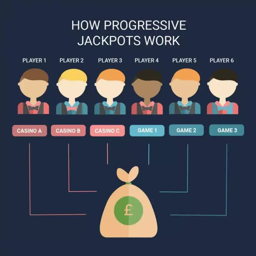 HOW-PROGRESSIVE-JACKPOT-848x848 (1)