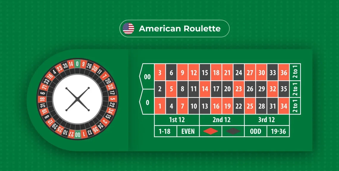 american_roulette_1-1536x775