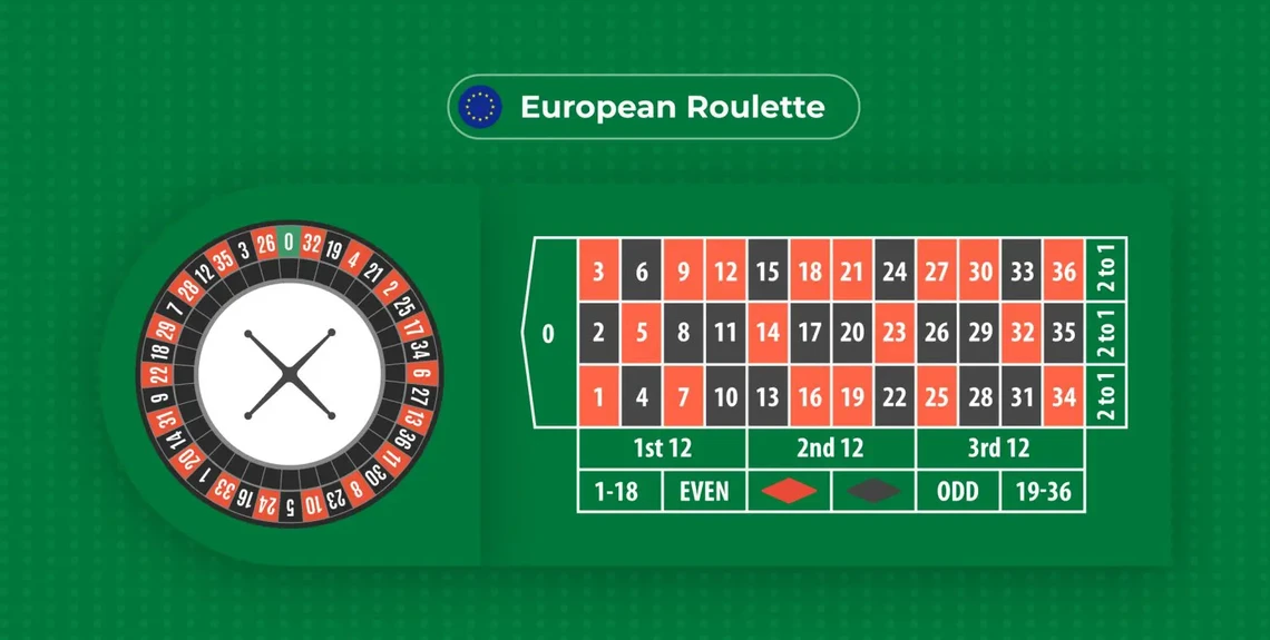 european_roulette_1-1536x775