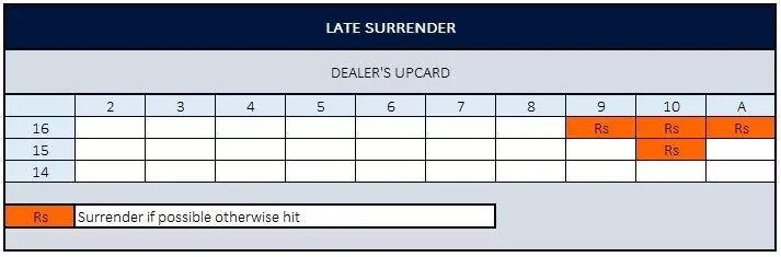 late-surrender-table-1