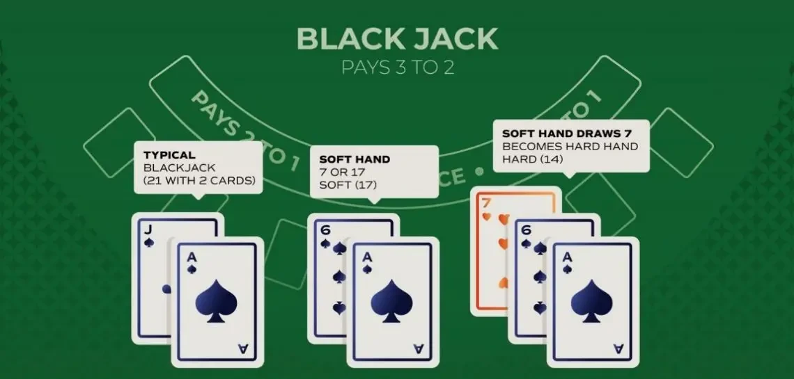 Blackjack Card Values: Soft vs Hard Hands –  Blog