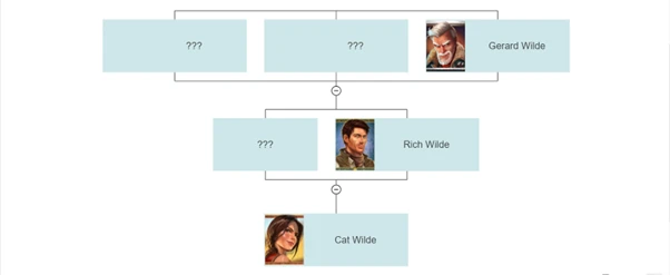 wilde family tree