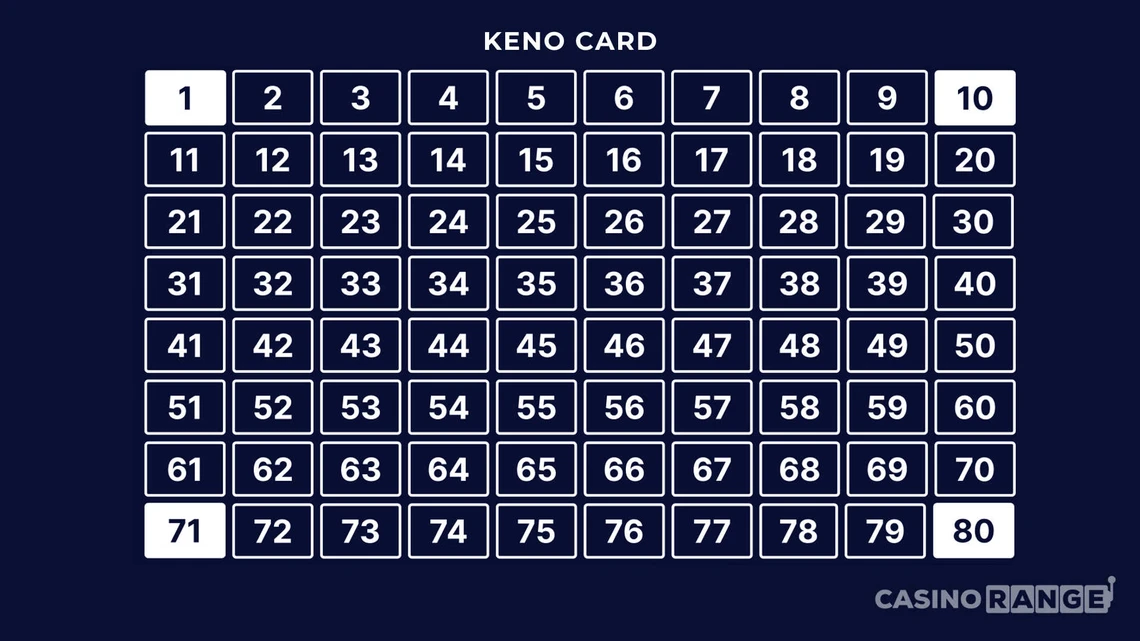 Best Keno Pattern - Corner