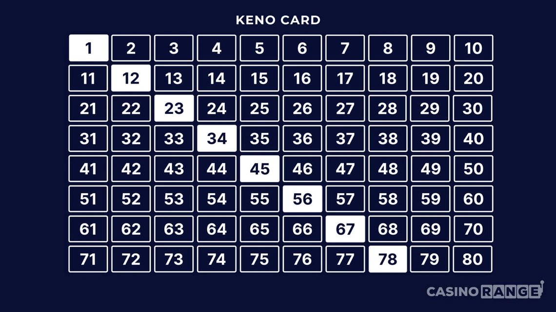 Best Keno Pattern - Diagonal