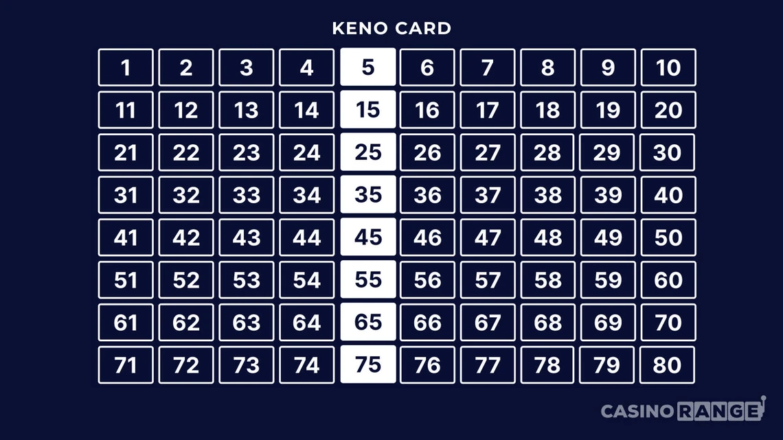 Best Keno Pattern - Line