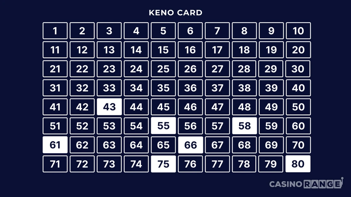 Best Keno Pattern - Low or High