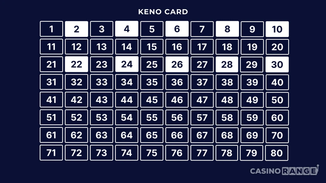 Best Keno Patterns - Odd or Even