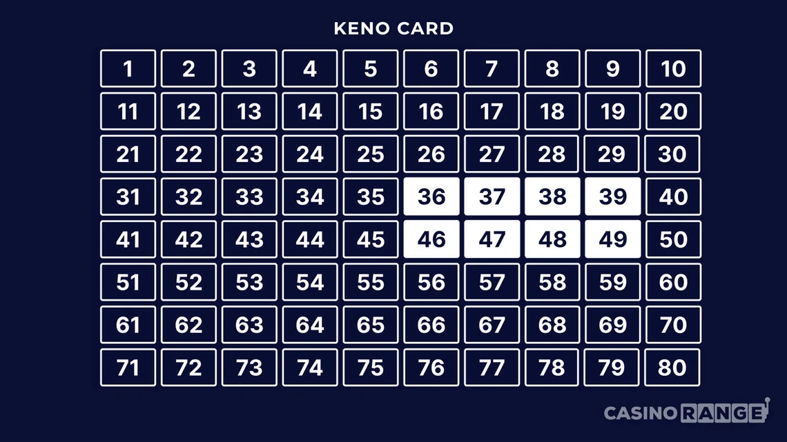 Best Keno Pattern - Square or Rectangle