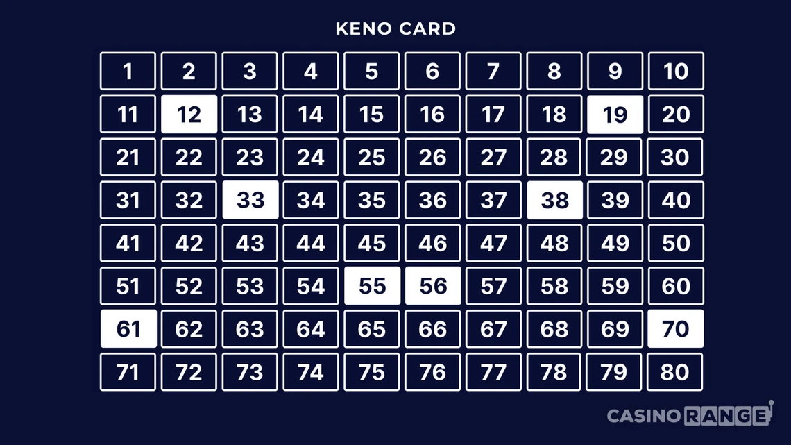 Bet Keno pattern - Symmetry