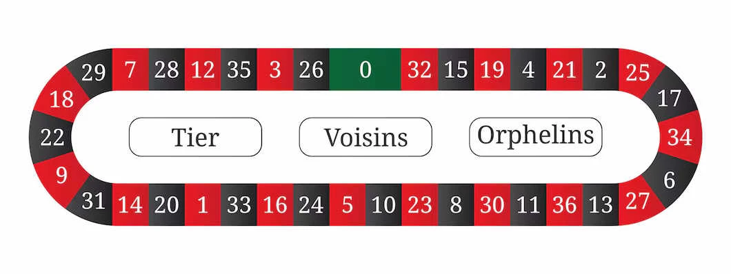 European roulette track call bets