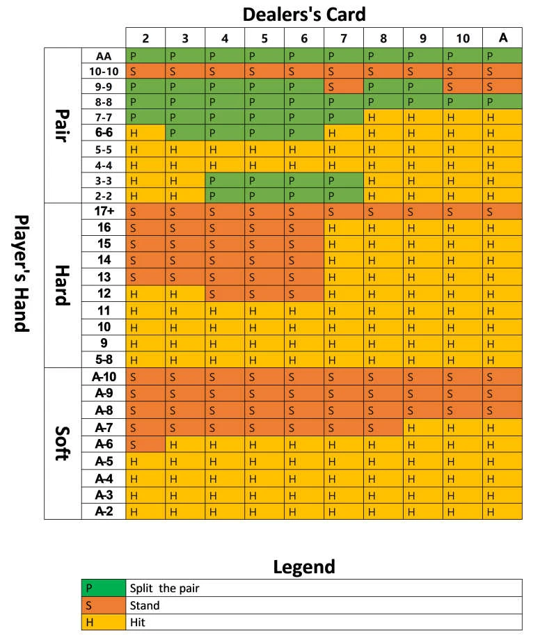 Blackjack Cheat Sheet