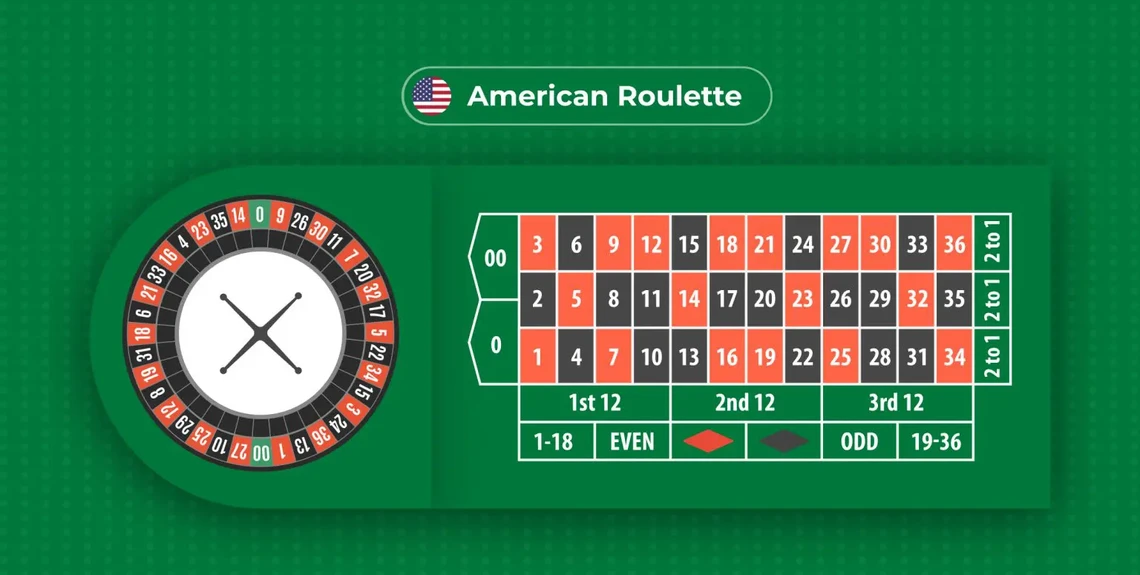 American roulette