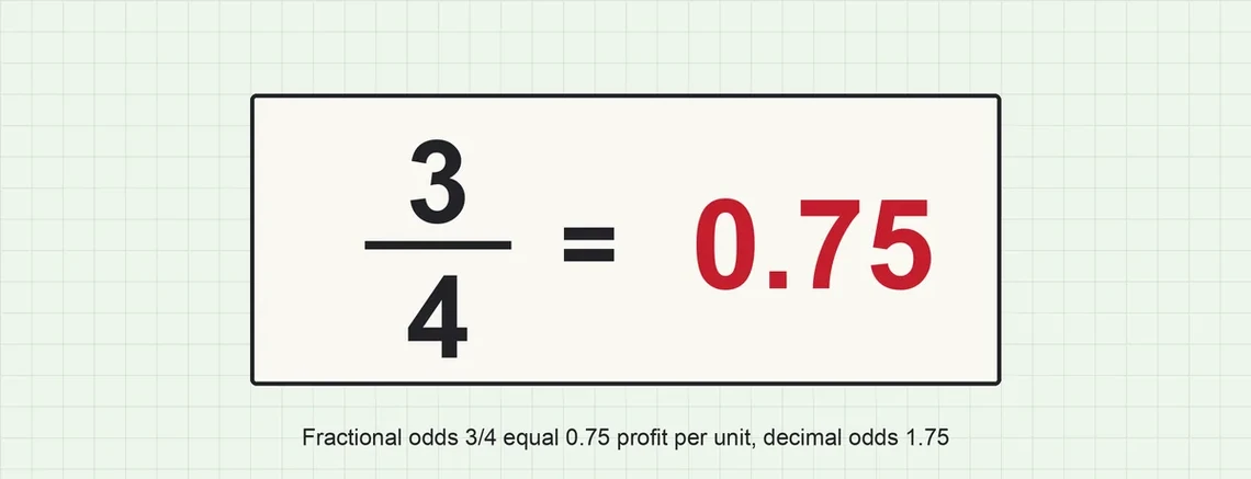 Diagram of the fraction three quarters